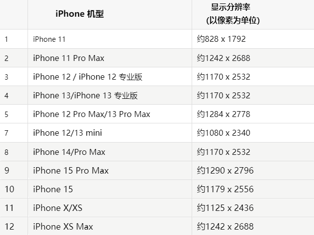 苹永寿果维修分享iPhone主屏幕壁纸显得模糊怎么办