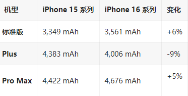 永寿苹果16维修分享iPhone16/Pro系列机模再曝光