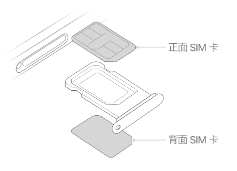 永寿苹果15维修分享iPhone15出现'无SIM卡'怎么办 