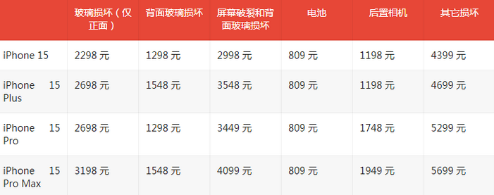 永寿苹果15维修站中心分享修iPhone15划算吗